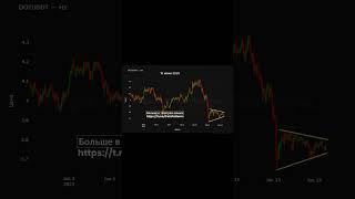 Паттерны криптовалют #trading #криптовалюа #инвестиции #трейдингвью #сигналы #спекуляции #паттерны