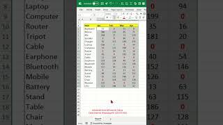 Hide all zeros at once in excel