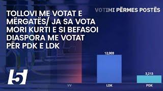 Tollovi me votat e mërgatës/ ja sa vota mori Kurti e si befasoi diaspora me votat për PDK e LDK