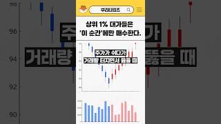 이걸 모르면 주식으로 평생 손해본다. 대가들의 매수법 #shorts #주식투자