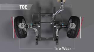 Tire Wear Animation | Kelly Clark Automotive Specialists