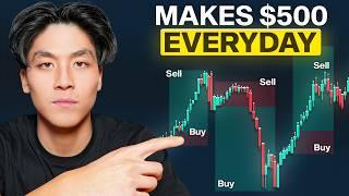 My Incredibly Easy Scalping Strategy That Works Everyday
