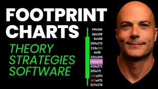 ULTIMATE Guide To PROFITING From Footprint Charts