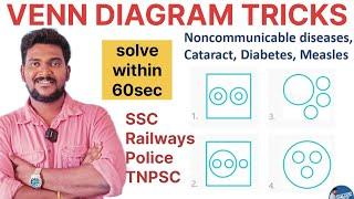 VENN DIAGRAM வந்தா  இனி EASY-ஆ  ஒரு நிமிடத்தில் போடலாம் !!! SSC | Railways | TNPSC, Police etc.