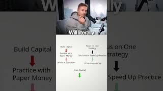 How I Would Start Trading From ZERO  #trading
