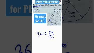 UPSSSC PET DI QUESTIONS| pie cahrt for PET exam 2022 | pie chart maths