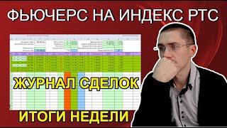 Журнал сделок - Настройка I Фьючерс на Индекс РТС - Обучение трейдингу - Торговля на бирже