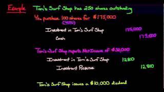 Equity Method of Accounting for Investments