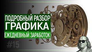 ПОДРОБНЫЙ РАЗБОР ГРАФИКА | ЗАРАБОТОК НА БО КАЖДЫЙ ДЕНЬ