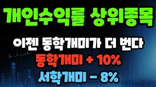 종목진단] 6/21 개인 투자자 수익률 상위종목 : 한화, 현대로템, 두산에너빌리티, 코나아이, LG씨엔에스, 솔트룩스, 현대건설