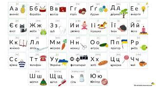 Ukrainian Alphabet Pronunciation — Poster from Ukrainian Lessons 