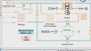 How to Model and Simulate Automotive Systems Using Powertrain Blockset