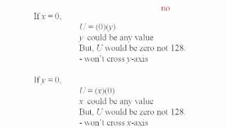 Econ - Sketching Indifference Curves (LBD 3.3)