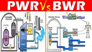 Differences between Pressurized Water Reactor (PWR) and Boiling Water Reactor (BWR).