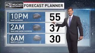 Friday morning weather update from ABC 33/40