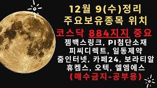 젬백스링크, PI첨단소재, 피씨디렉트, 일동제약, 줌인터넷, 카페24, 보라티알, 휴켐스, 오텍, 엘엠에스(매수금지-공부용)