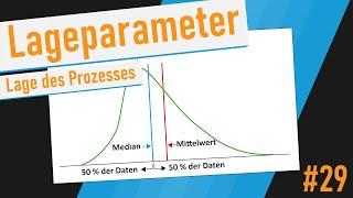 Lageparameter - Tutorial (Deutsch)