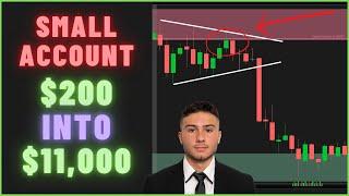 Grow a Small Account Trading $SPY $QQQ /ES /NQ