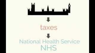 How Public Healthcare-NHS works in England