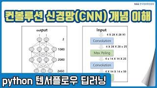 텐서플로우 딥러닝 강의 11-1 - 컨볼루션 신경망(CNN) 개념 및 구조