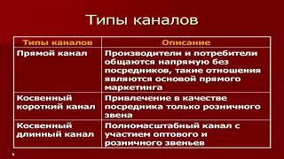 Организация товародвижения и сбыта