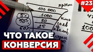 Как считать конверсию с сайта? | Зачем нужна конверсия и почему это важно | Инфографика Конверсия