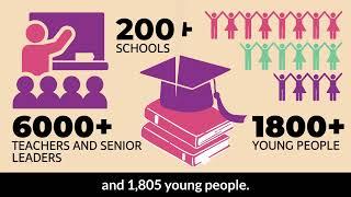 The Black Curriculum's Impact Review 2021
