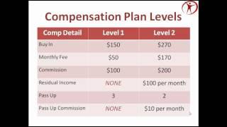 Neucopia Compensation Plan in DETAIL! Level 1 and level 2