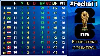 TABLA DE POSICIONES y RESULTADOS #Fecha11 ELIMINATORIAS SUDAMERICANAS CONMEBOL rumbo al MUNDIAL 2026