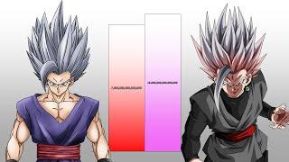 Gohan VS Gohan Black POWER LEVELS Over The Years (All Forms)