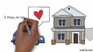 Home Buyer's Road Map | The Highland Group 301-401-5119