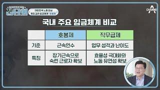 뿌리 깊은 임금체계 '호봉제', 과연 이대로 좋을까? | 내 일의 미래를 위한 잡담회 2 회