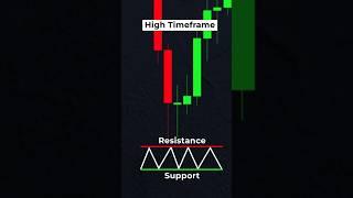 High risk high reward trade #forex #forextrader #bitcoin #binance #trading #forextrader #crypto