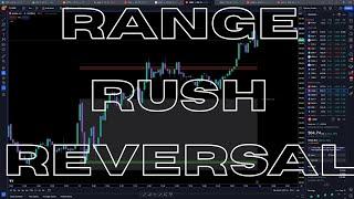 Range Rush Reversal: A simple trading strategy!