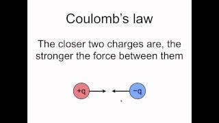 Coulomb's law