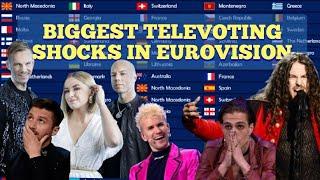 Biggest Televoting Shocks in Eurovision History