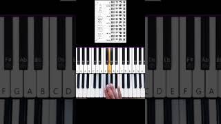 D Major Scale Right Hand Finger Patterns plus Worksheet Link