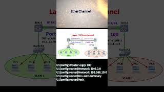 What is layer 3 EtherChannel?  #ccna #ciscoccnp #ccie #cisconetworks #internetworks #cisco #network