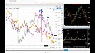 GBP - Currency Value Basket