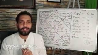 Kundali Kaise Dekhe: Lesson 3 | Dasha System in Vedic Astrology | Navneet Chitkara