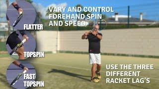 Understand the racket lag, like never before!