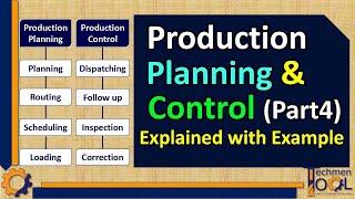 What is PPC? | Production Planning & Control (PPC) function | Explained with example | Subscribe Us