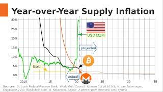 Monero: Sound Money, Safe Mode