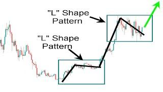 Start USING The " L " Shape Pattern In Your Trading TODAY To See Increase Your Success | Crypto