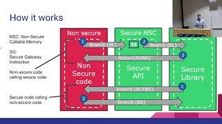 ARM TrustZone - Brandon Adler