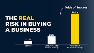 The REAL Risk in Buying a Business