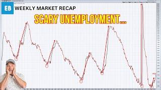 Rising Unemployment Spells DOOM For Stocks..