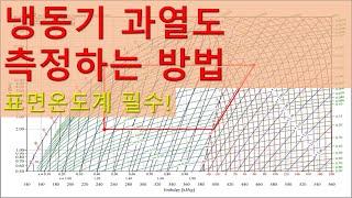 [냉동기초]냉동기 과열도 측정하는 방법