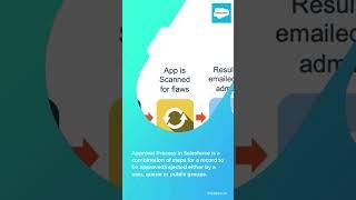 Approval process in salesforce