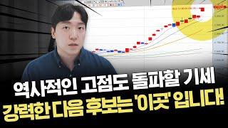 아직 목마르다 엄청난 유동성 다음 후보로 몰린다｜역사적 최고점 3300도 돌파할까?｜이슈 및 시황